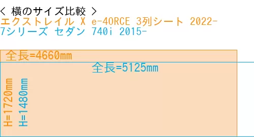 #エクストレイル X e-4ORCE 3列シート 2022- + 7シリーズ セダン 740i 2015-